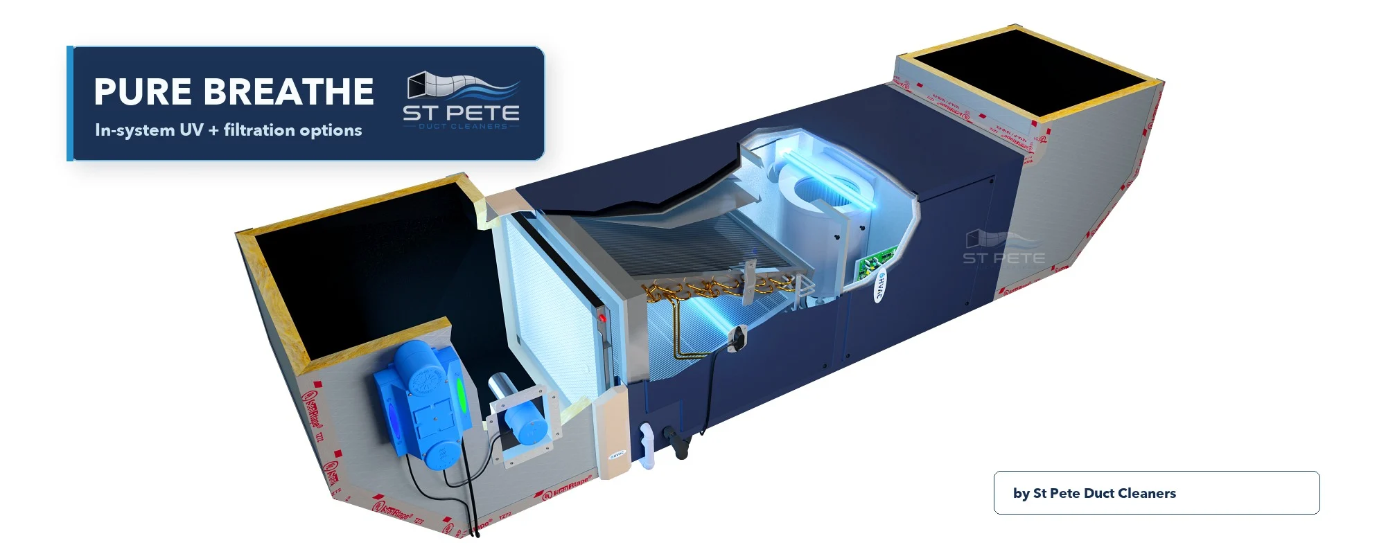 Pure Breathe branded cutaway diagram showing in-system UV treatment and filtration inside an HVAC system.
